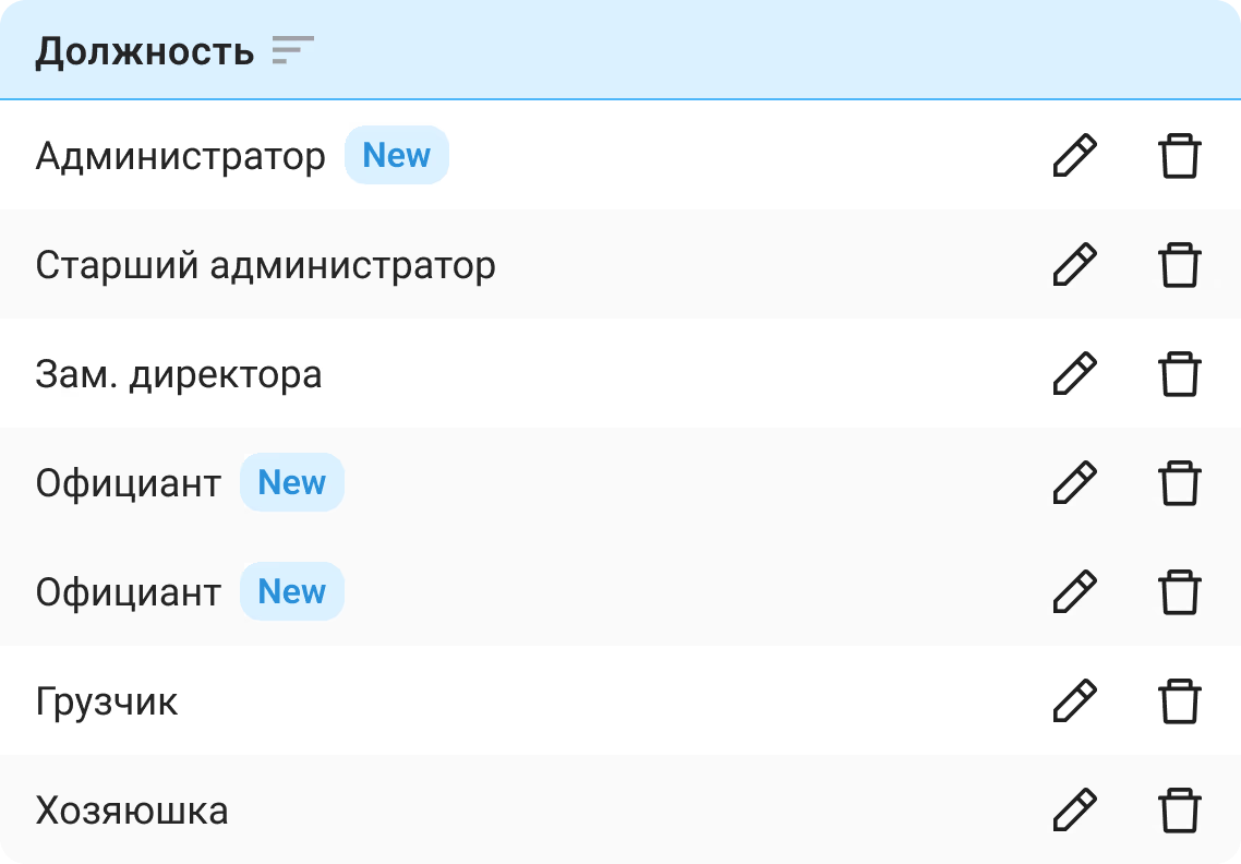 Дашборд аналитики Sell & Buy для кафе