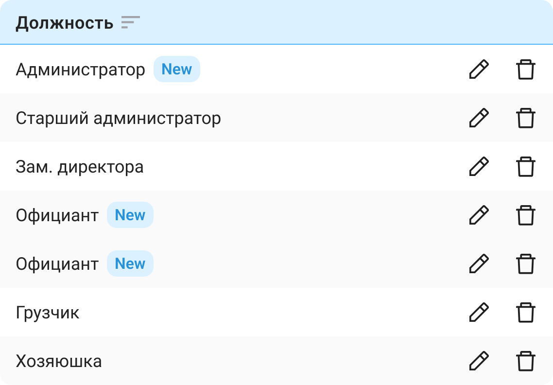 Дашборд Sell & Buy: ключевые показатели бизнеса в реальном времени