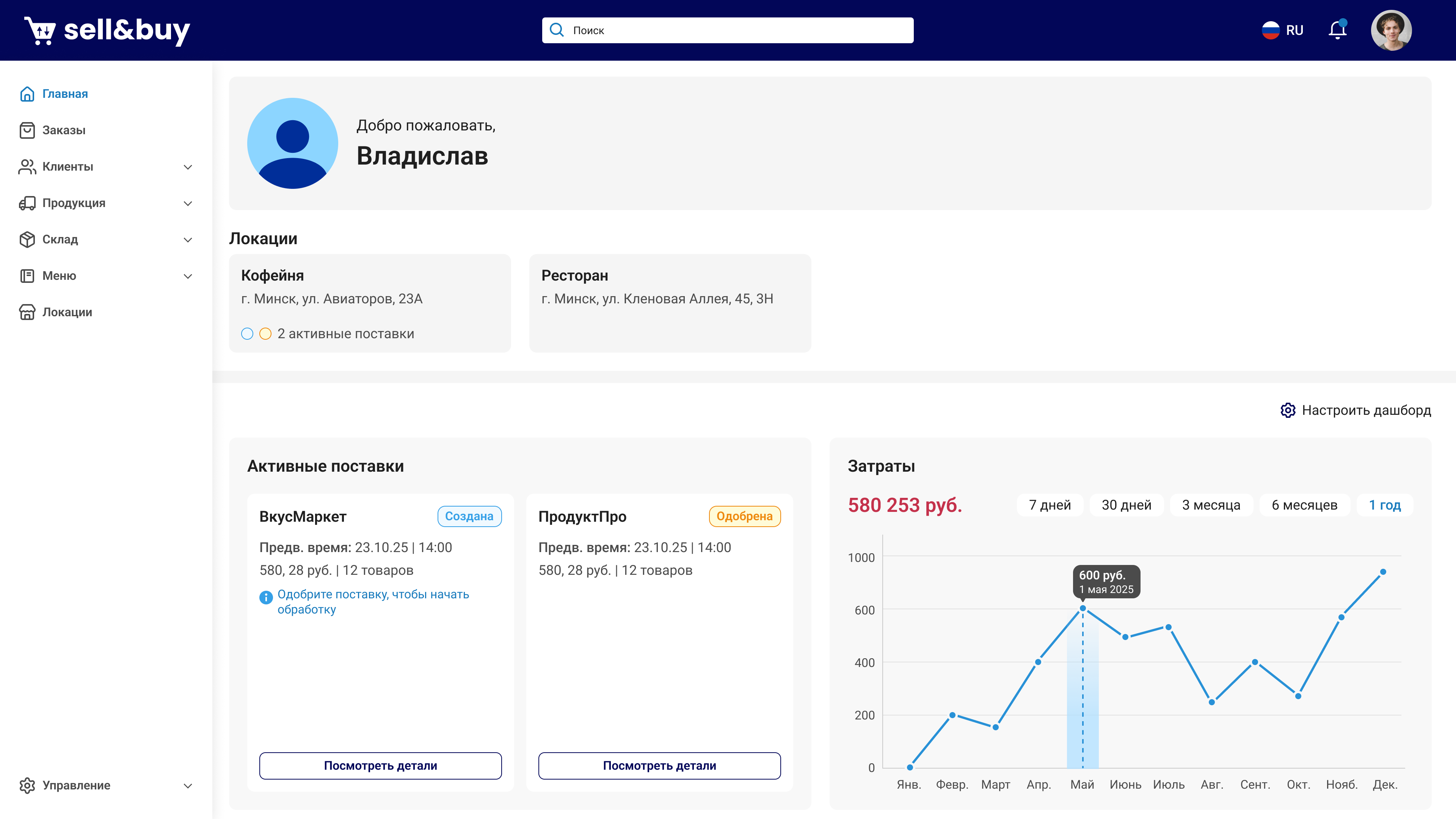 Дашборд Sell & Buy с заказами и аналитикой бизнеса